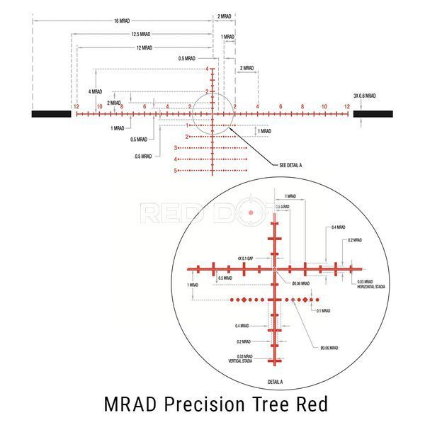 Оптический прицел TRIJICON Tenmile 4.5-30x56 MRAD Precision Tree Red/Green FFP 10080 фото