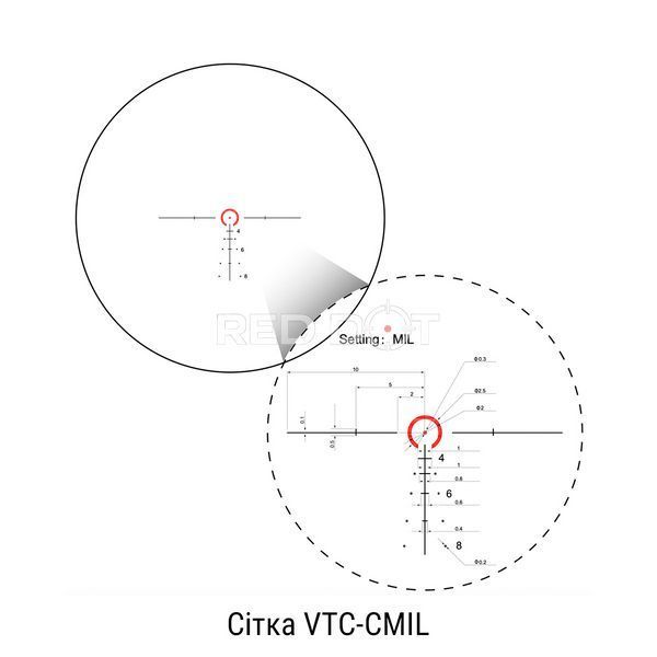 Оптический прицел VECTOR OPTICS Taurus 1-6x24 VTC-CMIL SFP 10087 фото